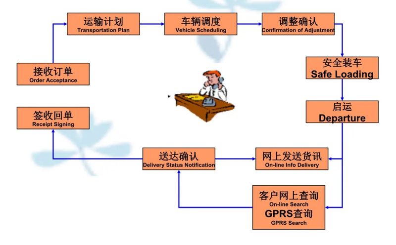 吴江震泽直达龙胜物流公司,震泽到龙胜物流专线